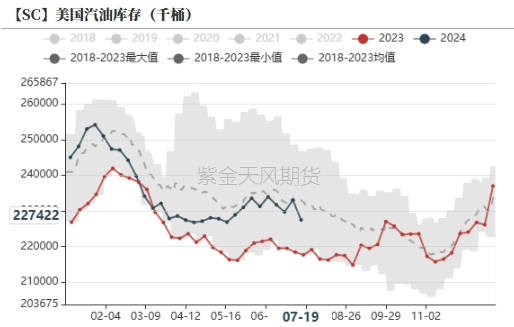 原油：弱宏观打压风险偏好