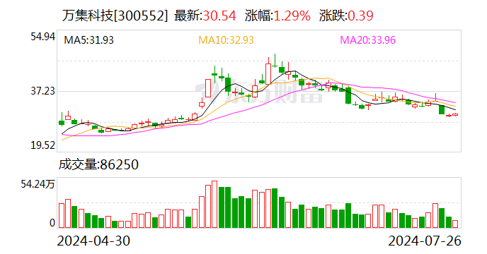 万集科技：公司路侧智能感知系统会根据客户需求融合毫米波雷达产品