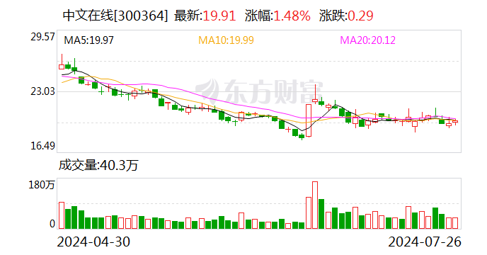 中文在线：拟以2000万元至3000万元回购股份