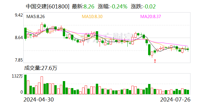 中国交建：聘任刘正昶为董事会秘书