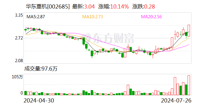 华东重机：拟收购股权并增资获得锐信图芯43.18%股权