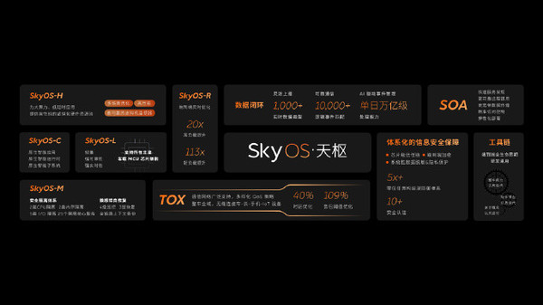 蔚来整车全域操作系统SkyOS·天枢正式全量发布