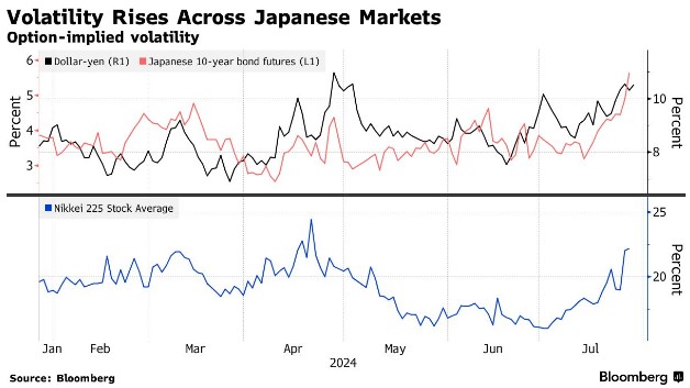 日本央行缩表“箭在弦上” 利率政策命运未卜 市场惴惴不安