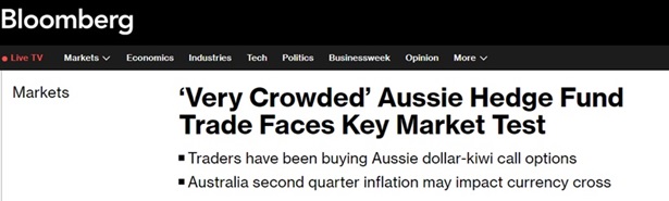 澳元/纽元的看涨交易非常拥挤，关注澳洲CPI数据