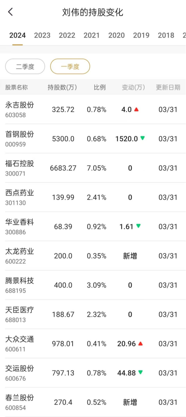 大众交通18个交易日暴涨270%，“长情牛散”刘伟坐享资本盛宴