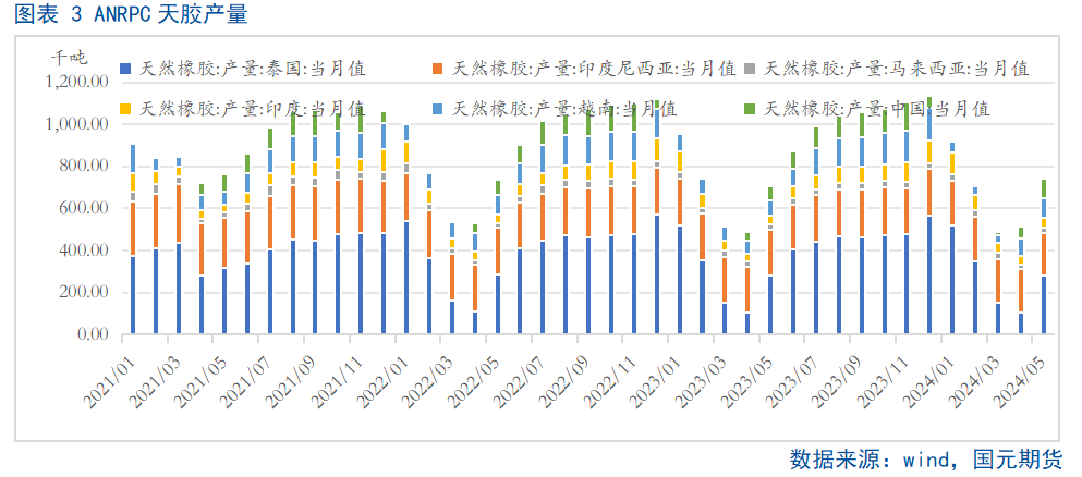 【天胶月报】8月跌幅或将收窄