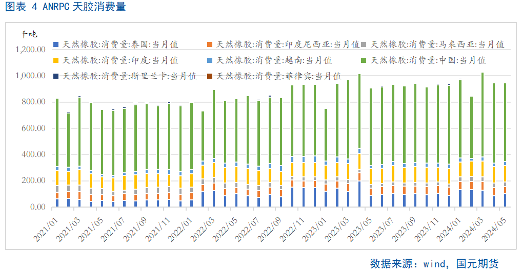 【天胶月报】8月跌幅或将收窄