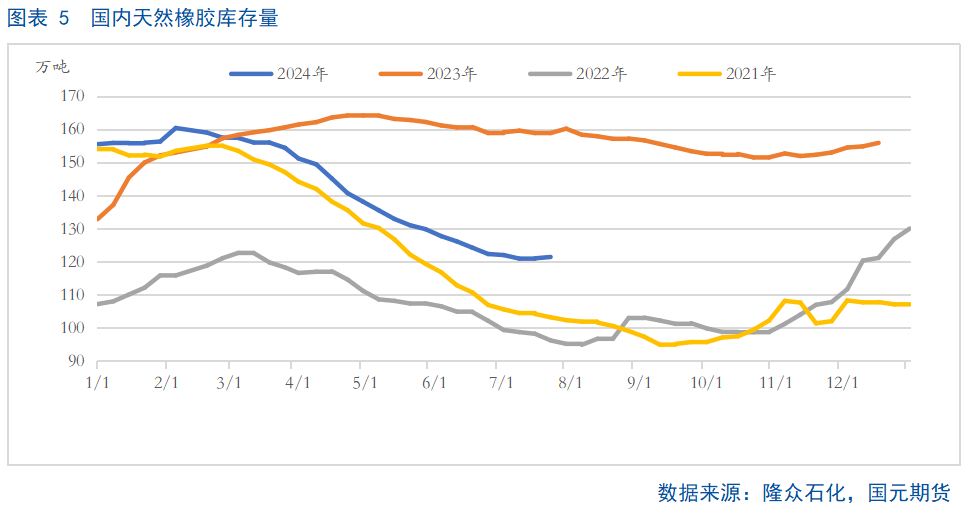 【天胶月报】8月跌幅或将收窄