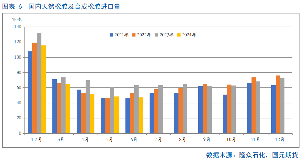 【天胶月报】8月跌幅或将收窄