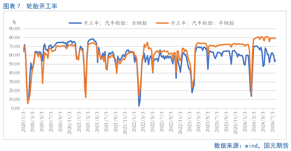 【天胶月报】8月跌幅或将收窄