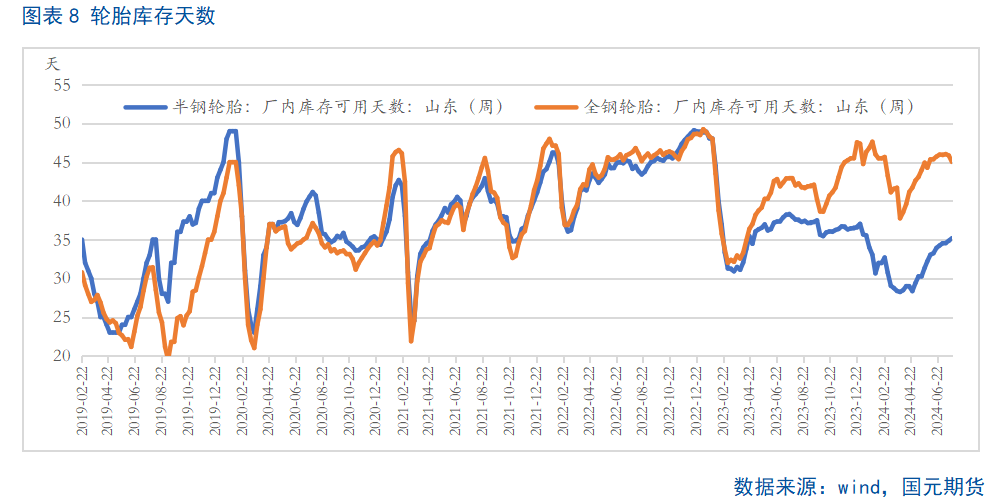 【天胶月报】8月跌幅或将收窄