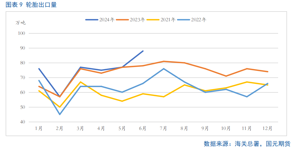 【天胶月报】8月跌幅或将收窄