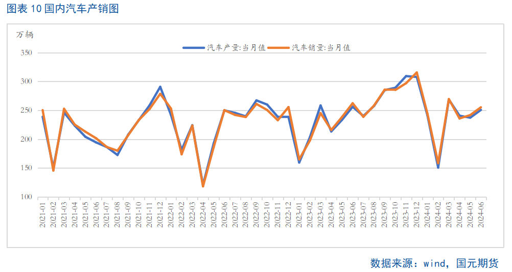 【天胶月报】8月跌幅或将收窄