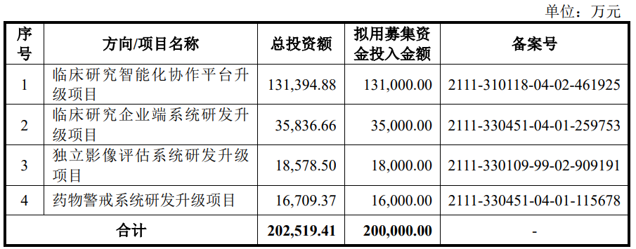 IPO雷达｜太美医疗二冲港股：业务模式遭质疑，三年多累亏近14亿元