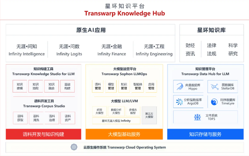 星环科技上榜Gartner中国数据基础设施代表厂商！