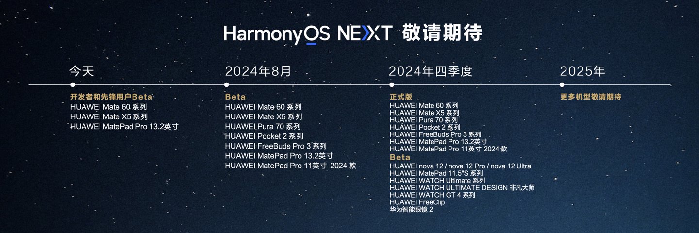 第三期 Beta 将至，华为鸿蒙 HarmonyOS NEXT 第二批先锋用户活动结束