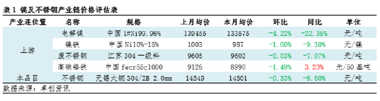 不锈钢产业链传导：短期利润偏弱 不锈钢价格承压