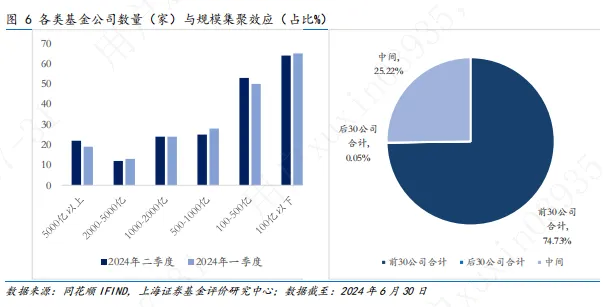 2024年基金市场二季度报：各类型主动权益基金平均收益率均未取得正