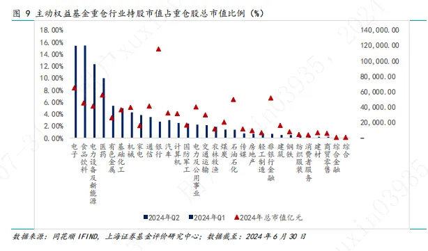 2024年基金市场二季度报：各类型主动权益基金平均收益率均未取得正