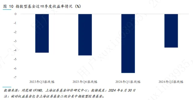 2024年基金市场二季度报：各类型主动权益基金平均收益率均未取得正