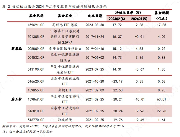 2024年基金市场二季度报：各类型主动权益基金平均收益率均未取得正