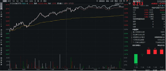 英伟达飙涨12.81%，ADM、三星电子业绩超预期，半导体的机会来了？电子ETF（515260）连续三日获资金加仓！