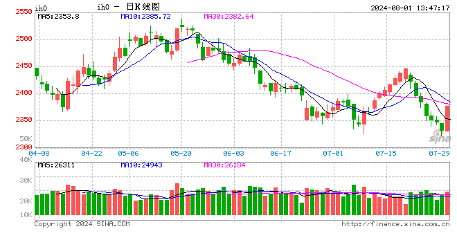 光大期货：8月1日金融日报