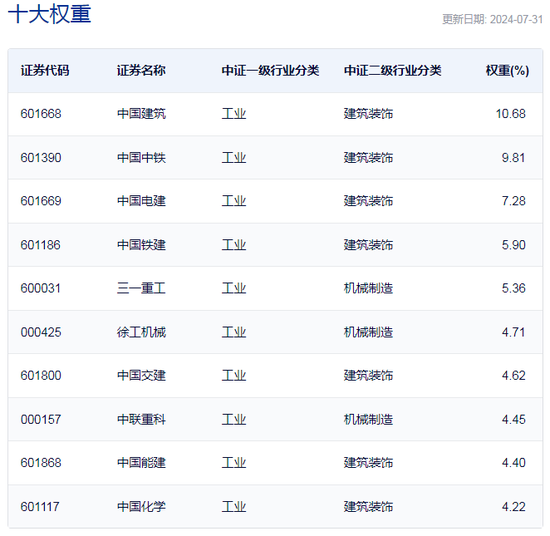 行业ETF风向标丨板块轮动加快，基建50ETF半日领涨行业ETF