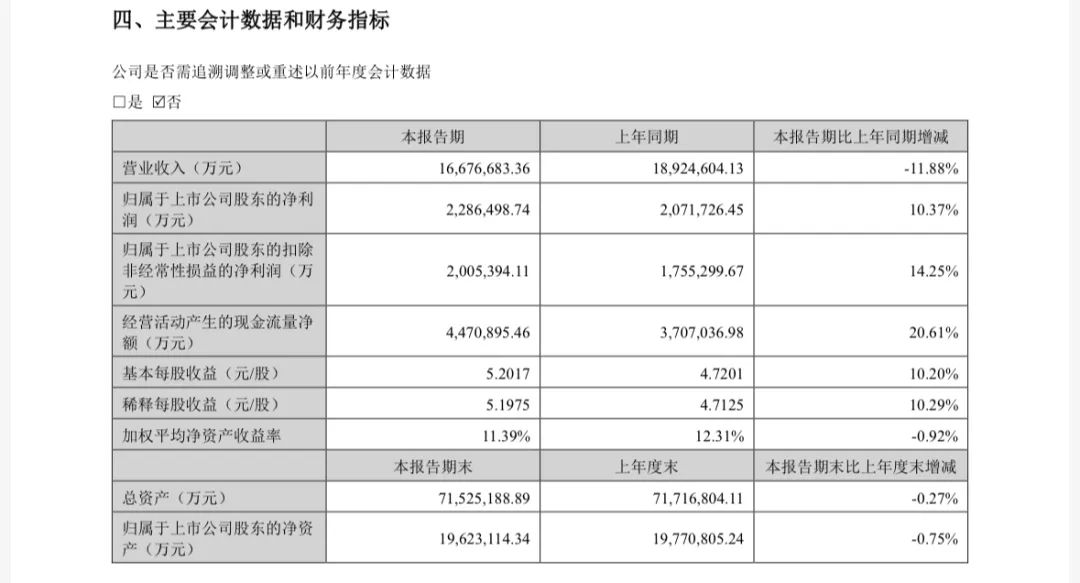 宁德时代陷“成长的烦恼”：营收下滑、百亿项目延期……