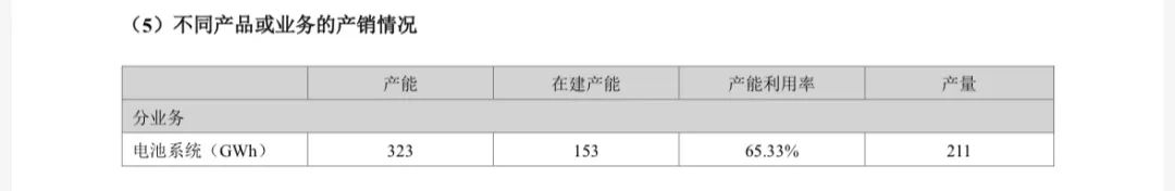 宁德时代陷“成长的烦恼”：营收下滑、百亿项目延期……