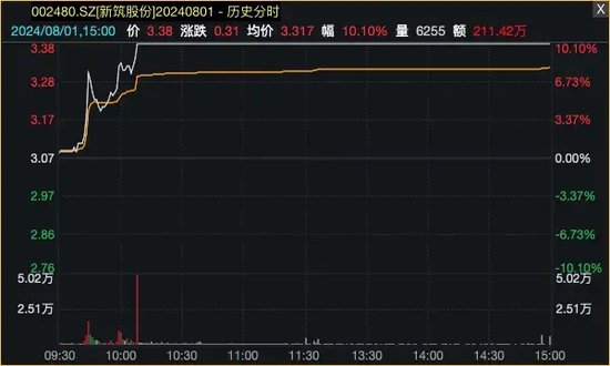 A股超级赛道再迎利好，多股涨停！