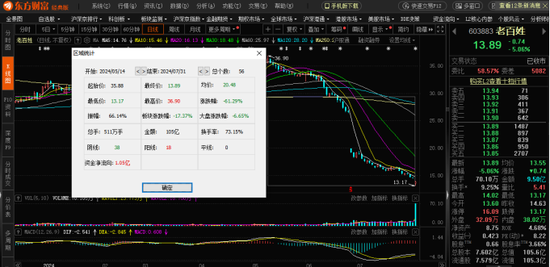 老百姓：董事长被留置利空突袭