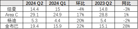 【矿山季季观】铁矿：二季度产销偏强