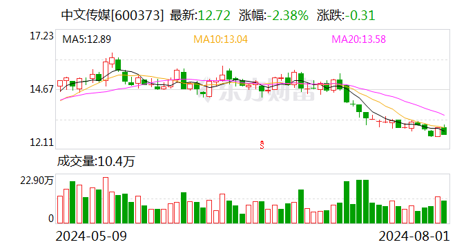 中文传媒：累计回购公司股份3601000股