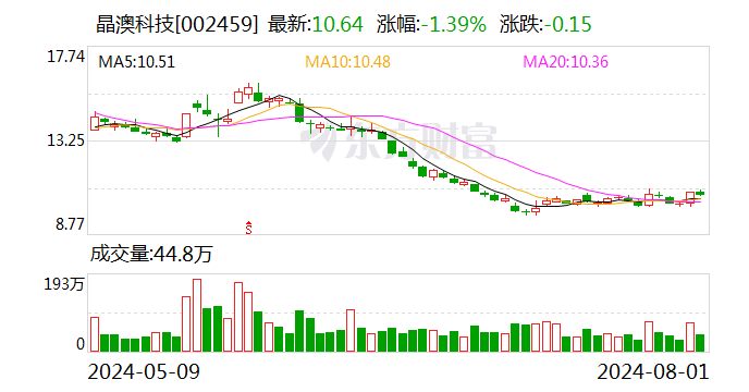 晶澳科技现2笔大宗交易 均为折价成交