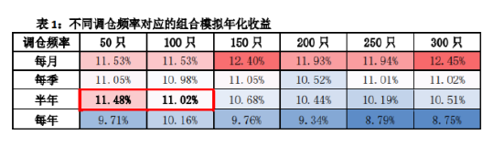 “两桶油”被剔除？标普红利ETF（562060）标的年中调仓今日生效，近4成样本大换血