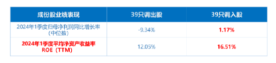 “两桶油”被剔除？标普红利ETF（562060）标的年中调仓今日生效，近4成样本大换血