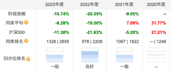 5000亿级中银基金年内已清盘5只基金：中银中证100ETF成立4年净资产减少2.86亿元