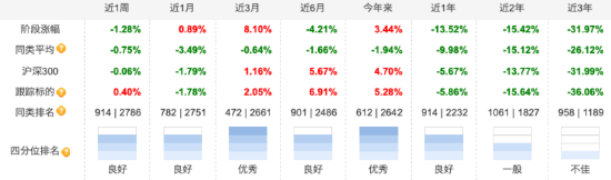 5000亿级中银基金年内已清盘5只基金：中银中证100ETF成立4年净资产减少2.86亿元