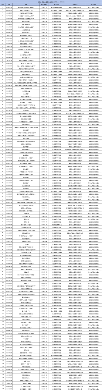 5000亿级中银基金年内已清盘5只基金：中银中证100ETF成立4年净资产减少2.86亿元