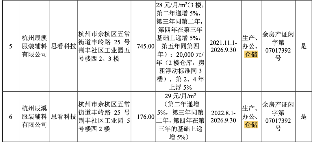 科创板终于要“上新”了？这家公司降“身价”、写“保证书”，这回能过吗？