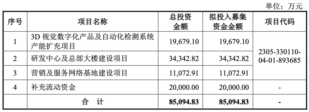 科创板终于要“上新”了？这家公司降“身价”、写“保证书”，这回能过吗？