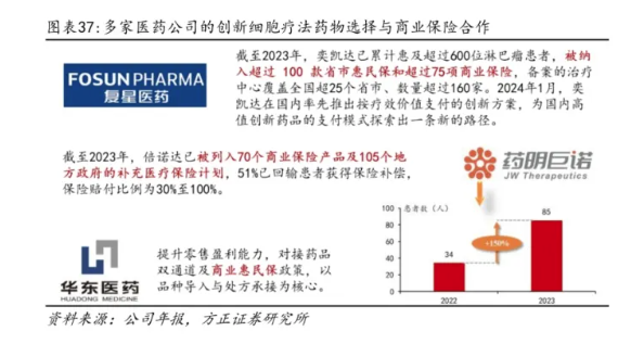 DRG催化下健康险展望：推动中高端医疗险销售，进一步打开药险融合发展空间