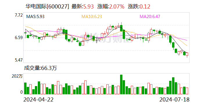 华电国际：拟收购华电江苏能源公司等8家公司部分股权并配套募资 明起复牌