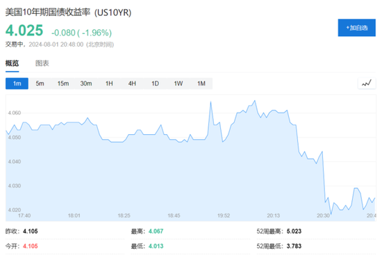 创12个月新高！美国上周首次申请失业救济人数24.9万人，高于预期和前值