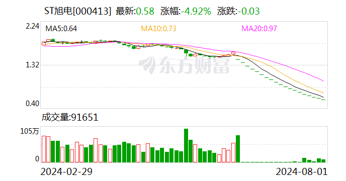 “A+B” 锁定面值退市