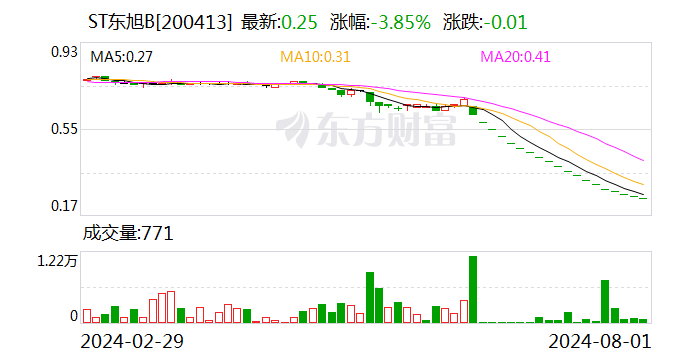 “A+B” 锁定面值退市