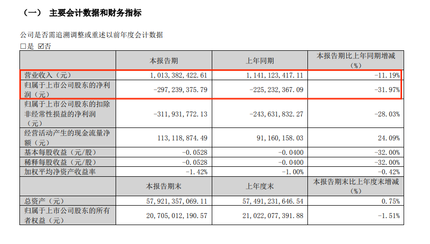 “A+B” 锁定面值退市