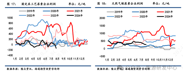 【尿素月报】供强需弱短期难改，价格仍有下行压力