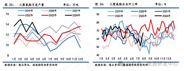 【尿素月报】供强需弱短期难改，价格仍有下行压力